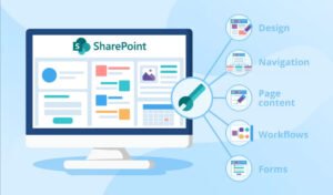 Building a SharePoint Learning Path That Supports Your Digital Roadmap