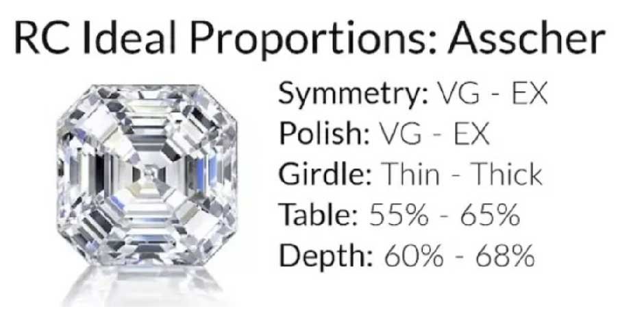 Pear-Shaped Diamonds