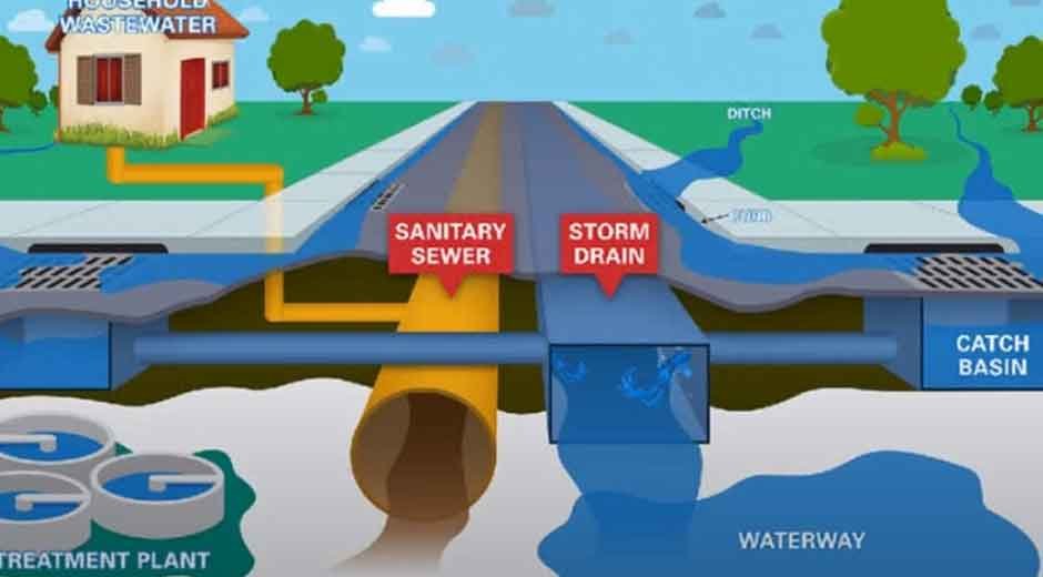 How Construction Firms Integrate MS4 Practices into Stormwater Planning
