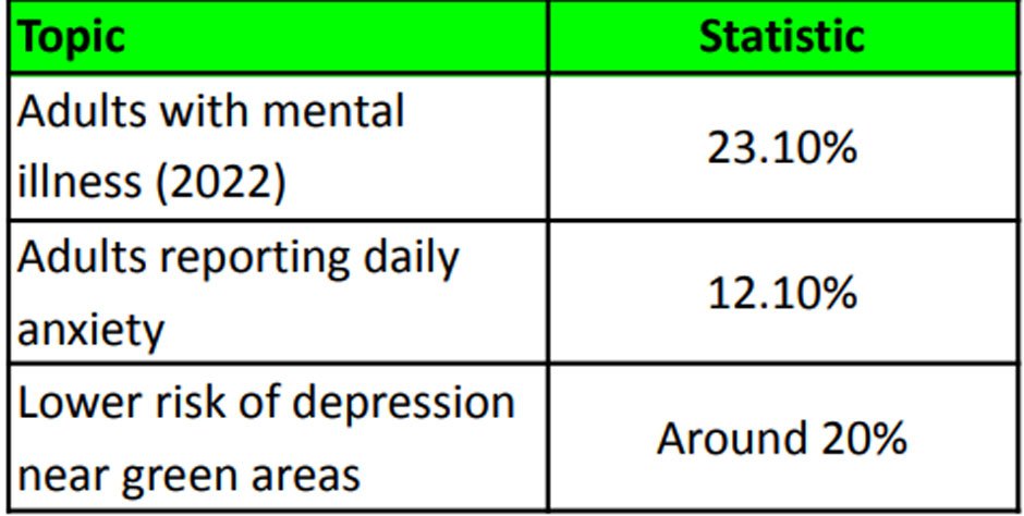 How Mental Wellness and a Green Lifestyle Go Hand in Hand

