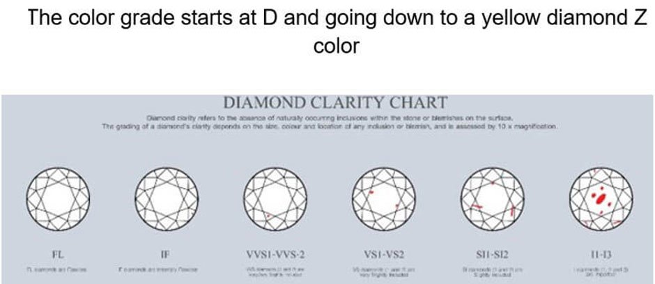 How to buy Loose Diamonds in America at Diamonds-USA.com?