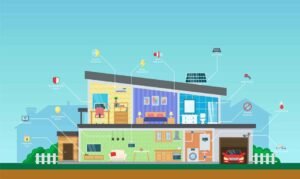 The Smart Home Investment