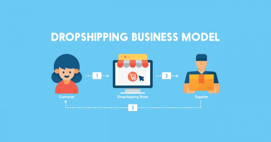 Dropshipping spy tool: an essential asset for modern e-commerce entrepreneurs