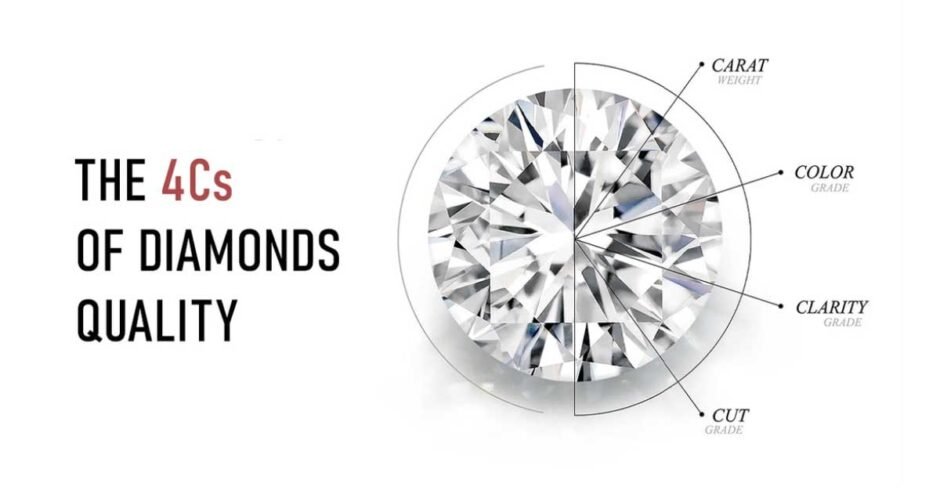 How Buyers Evaluate Diamond Quality Online