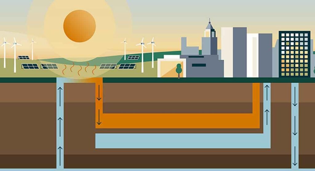 Understanding Underground Energy Systems