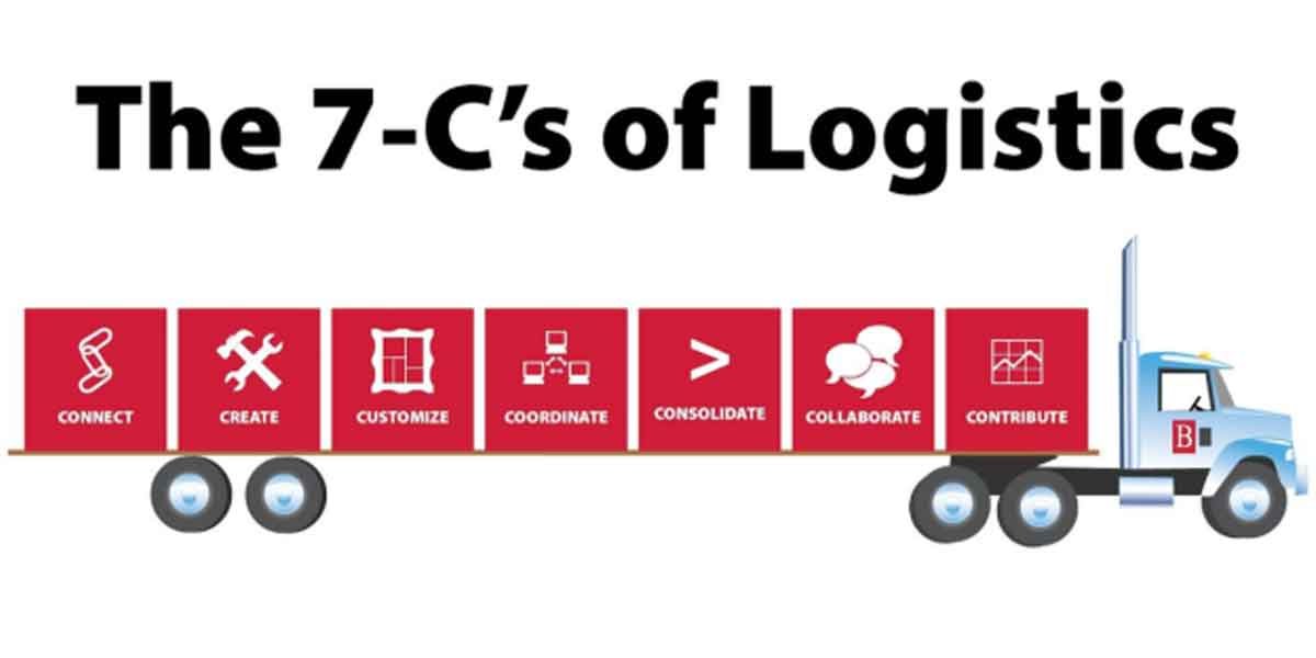 The 24/7 Logistics Edge: Why Leading Forwarders Choose AFFC for High Velocity Global Trade