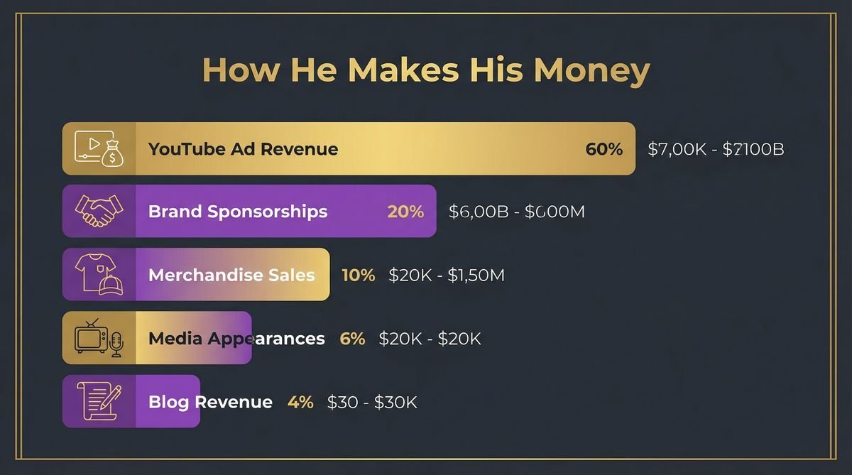 how funky dineva actually makes his money