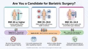 top-rated-bariatric-surgery-centers-in-the-denver-1